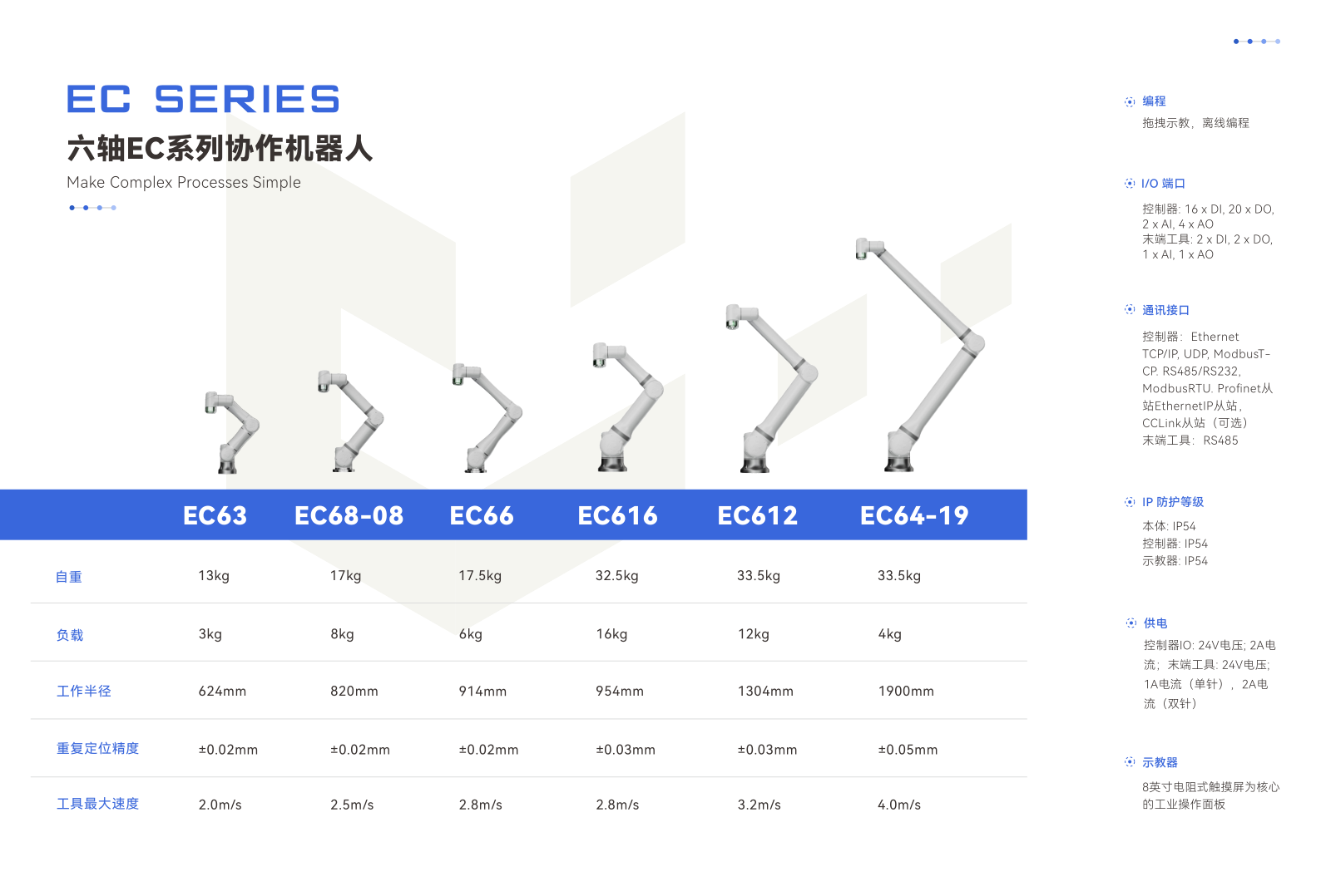 EC-SERIES產(chǎn)品手冊5.5版_6.png